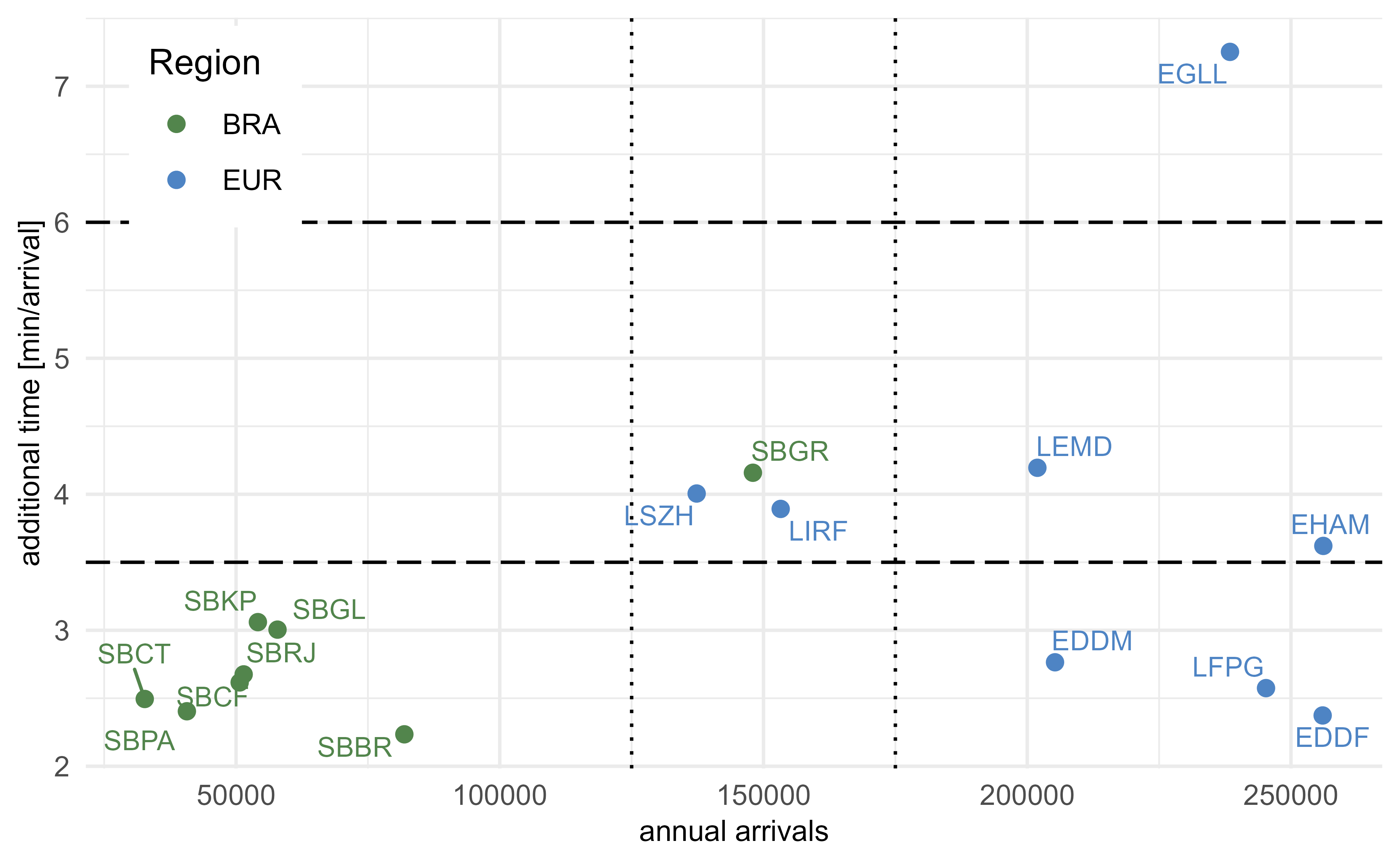 Mapping of additional time in arrival airspace to arrival traffic